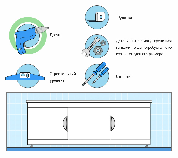 Инструменты для установки экрана под акриловую ванну