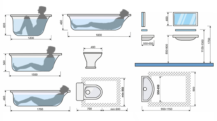Размеры расположения сантехники в ванной комнате